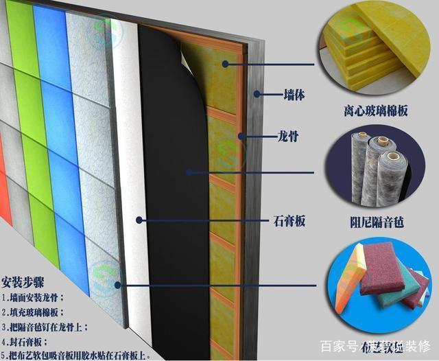 提升住宅隔音的隔音材料选项