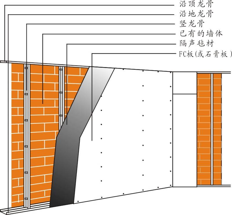 提升住宅隔音的隔音材料选项