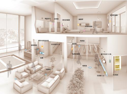 家装中智能家具如何帮助优化空间