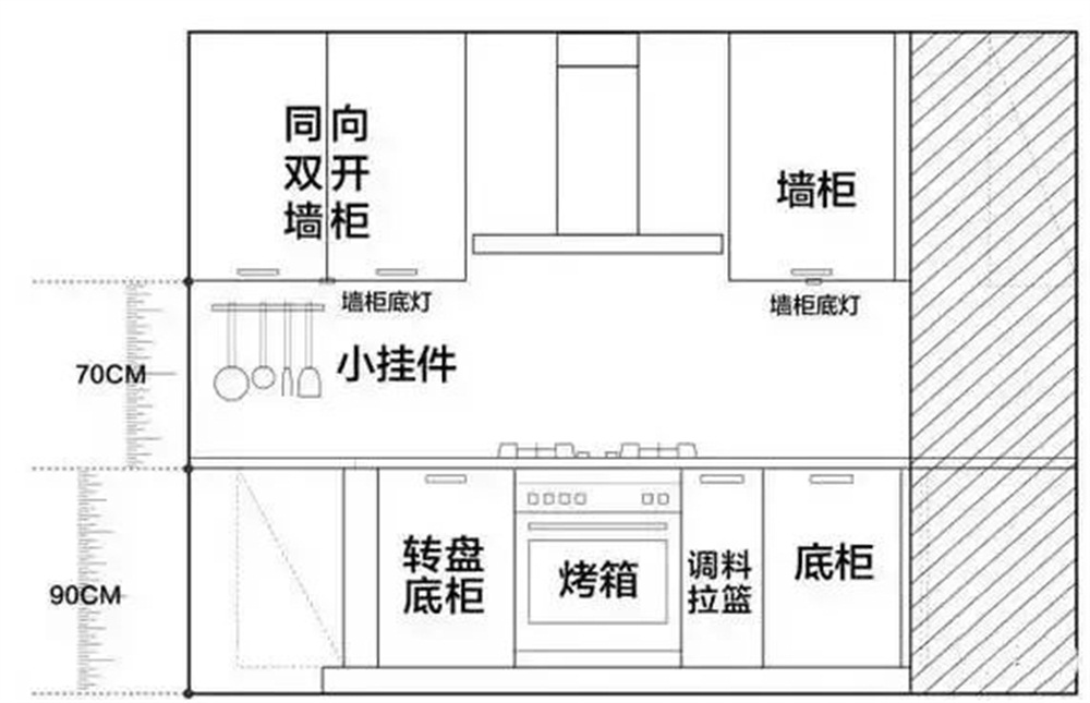 家庭厨房装修中的功能布局优化方法