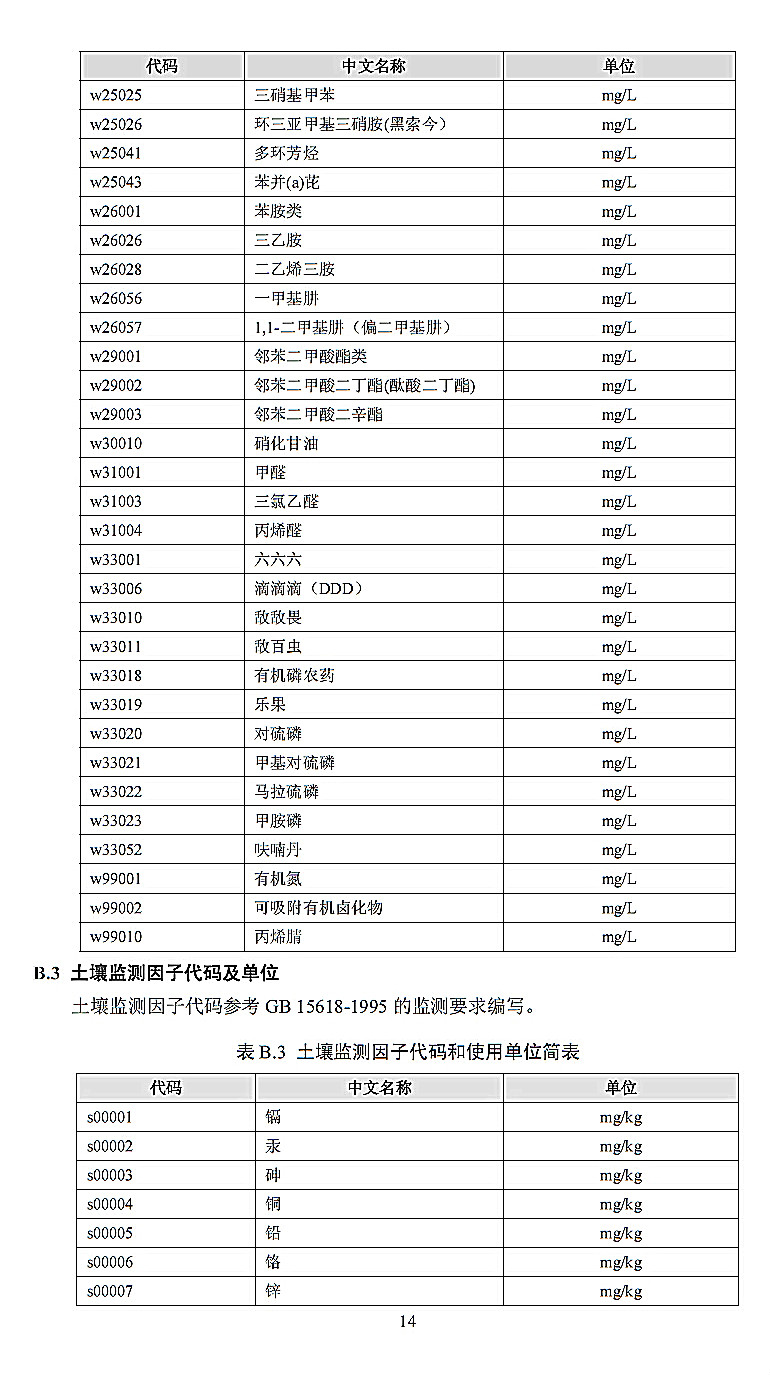 环保检测的法律法规及其应用